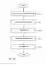 Fig. 15 - Coordinated multipoint joint transmission with relaxed backhaul requirements