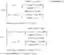 Fig. 15 - Method for scheduling distributed virtual resource blocks