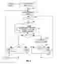 Fig. 05 - Allocating resources in a frequency-time space to mobile station data