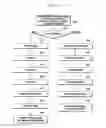 Fig. 16 - Method and apparatus for transmitting and receiving data using plurality of carriers in mobile communication system