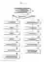 Fig. 16 - Method and apparatus for transmitting and receiving data using plurality