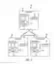 Fig. 03 - Relay systems and methods for wireless networks