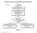 Fig. 06 - Relay systems and methods for wireless networks