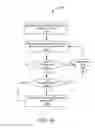 Fig. 11 - Low latency WLAN medium access