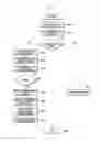 Fig. 05 - Access control method and apparatus of UE
