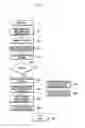 Fig. 09 - Access control method and apparatus of UE