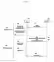 Fig. 06 - Access control method and apparatus of UE