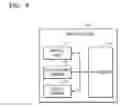Fig. 10 - Mobile device and method of pairing the same with electronic device