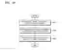 Fig. 41 - Mobile device and method of pairing the same with electronic device