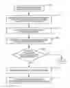 Fig. 01 - Method and system for managing communications between a mobile device and a machine