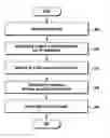 Fig. 01 - Method and device for controlling quality of service in wireless LAN