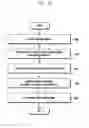 Fig. 06 - Method and device for controlling quality of service in wireless LAN