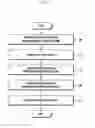 Fig. 07 - Method and device for controlling quality of service in wireless LAN
