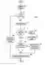 Fig. 03 - Distributed control of lights subject to compliance constraints