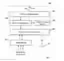 Fig. 03 - Wireless light pairing, dimming and control