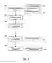Fig. 07 - Multi-mode steering control for a vehicle