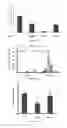 Fig. 09 - Compositions and methods for modulating immunity in plants