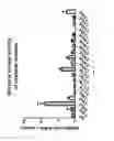 Fig. 06 - Transgenic model for delay-type hypersensitivity (DTH) and use thereof