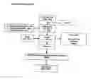 Fig. 01 - COMPOSITION COMPRISING A SOYA DERIVATIVE AND VITAMINS FOR USE IN ANIMAL NUTRITION