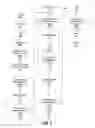 Fig. 05 - COFFEE CHERRY PARTICULATES AND METHODS FOR THEIR PREPARATION