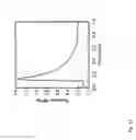 Fig. 20 - MATERIAL FOR MITIGATING IMPACT FORCES WITH COLLISION DURATIONS IN NANOSECONDS TO MILLISECONDS RANGE