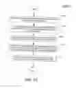 Fig. 20 - Method of manufacturing and installation of prefabricated shower bench and associated shower bench
