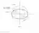 Fig. 29 - Apparatus and method for operating a real time large diopter range sequential wavefront sensor