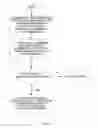 Fig. 04 - Intelligent nursing care device