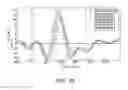 Fig. 23 - Neurophysiological data analysis using spatiotemporal parcellation