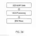 Fig. 26 - Neurophysiological data analysis using spatiotemporal parcellation