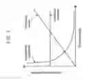 Fig. 07 - Measuring respiratory mechanics parameters using perturbations