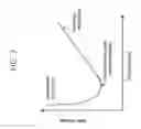 Fig. 08 - Measuring respiratory mechanics parameters using perturbations