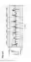 Fig. 06 - Gait posture meter and program