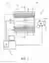 Fig. 02 - Real time energy depositing therapy system controlled by magnetic resonance rheology