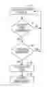 Fig. 01 - Activity level determination for risk stratification