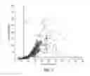 Fig. 06 - Activity level determination for risk stratification