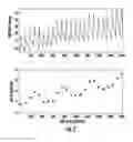 Fig. 03 - Determination of a hemodynamic parameter