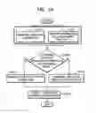 Fig. 07 - Method and apparatus for providing biometric information