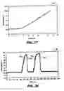 Fig. 30 - Devices and methods for cooling microwave antennas