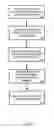 Fig. 06 - Method for creating a customized arthroplasty resection guide utilizing two-dimensional imaging