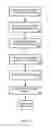 Fig. 11 - Method for creating a customized arthroplasty resection guide utilizing two-dimensional imaging