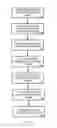 Fig. 56 - Method for creating a customized arthroplasty resection guide utilizing two-dimensional imaging