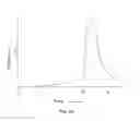 Fig. 07 - PULSATILE GASTRIC RETENTIVE DOSAGE FORMS