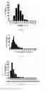 Fig. 04 - Lipid vesicle compositions and methods of use