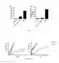 Fig. 08 - Lipid vesicle compositions and methods of use