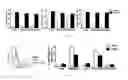 Fig. 09 - Lipid vesicle compositions and methods of use