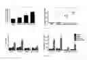 Fig. 12 - Lipid vesicle compositions and methods of use