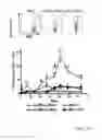 Fig. 16 - Lipid vesicle compositions and methods of use