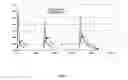 Fig. 05 - Nutritional and medicinal oral composition for veterinary use
