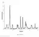 Fig. 03 - Tablet composition for anti-tuberculosis antibiotics
